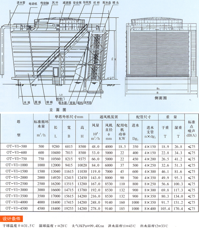 OT-VI 工(gōng)业型组合式横流冷却塔