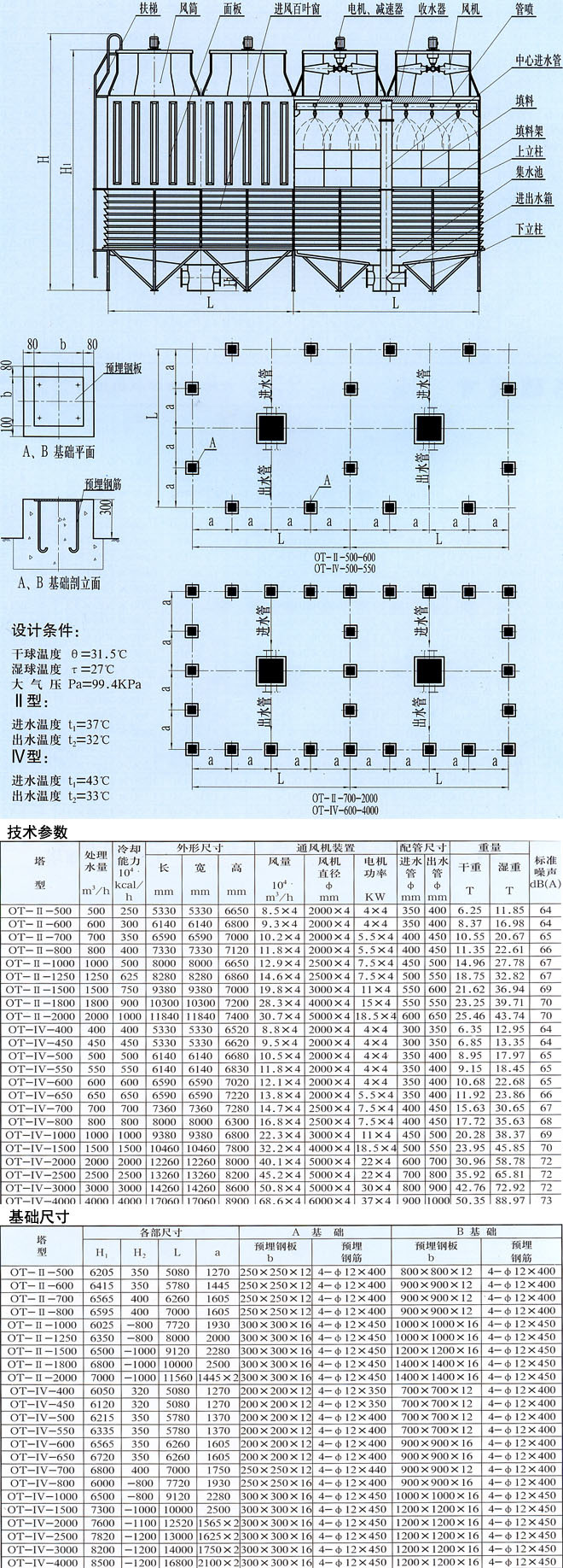 OT-II OT-IV方形逆流多(duō)风机组合低噪声冷却塔(工(gōng)业型冷却塔)
