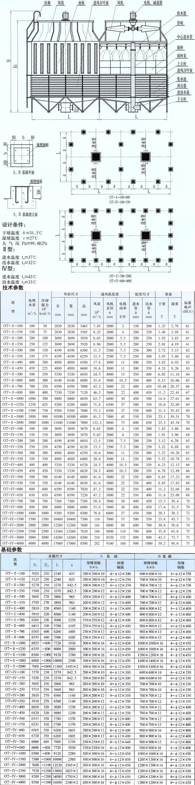 OT-II OT-IV方形逆流组合低噪声冷却塔（工(gōng)业型冷却塔）
